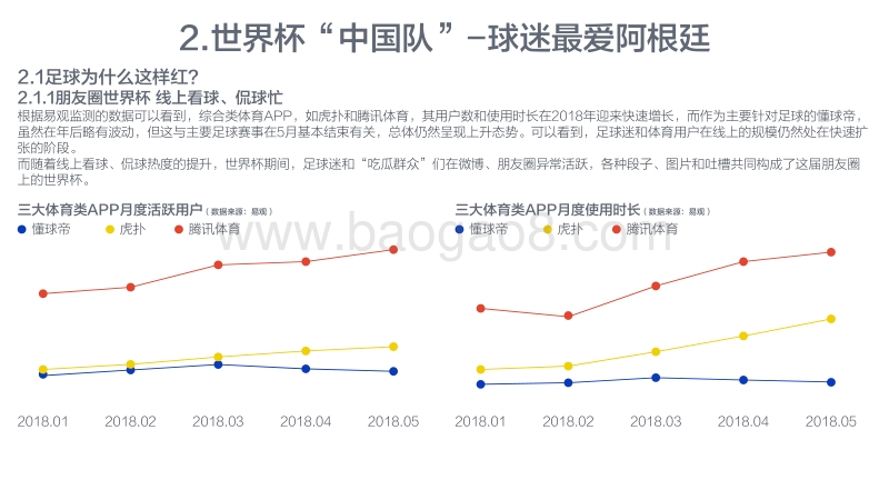 2018球类运动消费报告.pdf_第5页