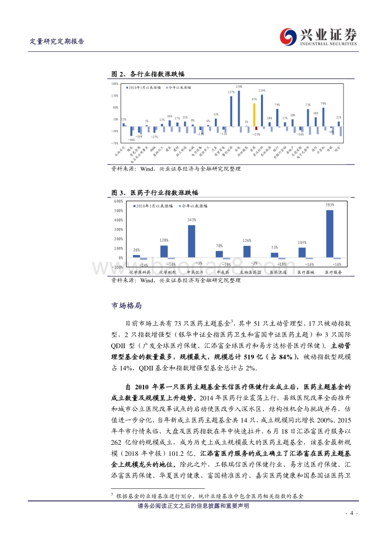 主题基金研究系列之一：医药主题基金.pdf_第4页