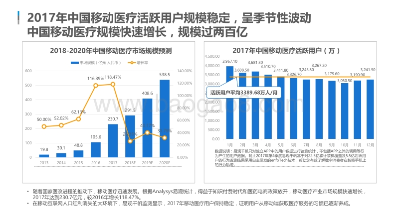 2018中国互联网医疗年度综合分析.pdf_第5页