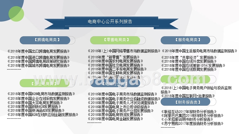 2018-2019中国跨境电商市场数据分析报告.pptx_第3页