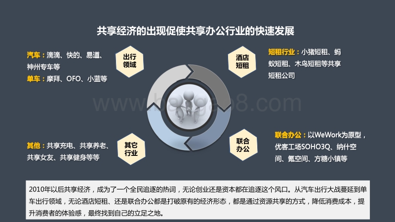 2018年联合办公数据分享会.pdf_第3页