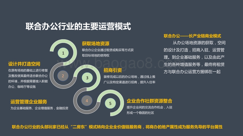 2018年联合办公数据分享会.pdf_第4页