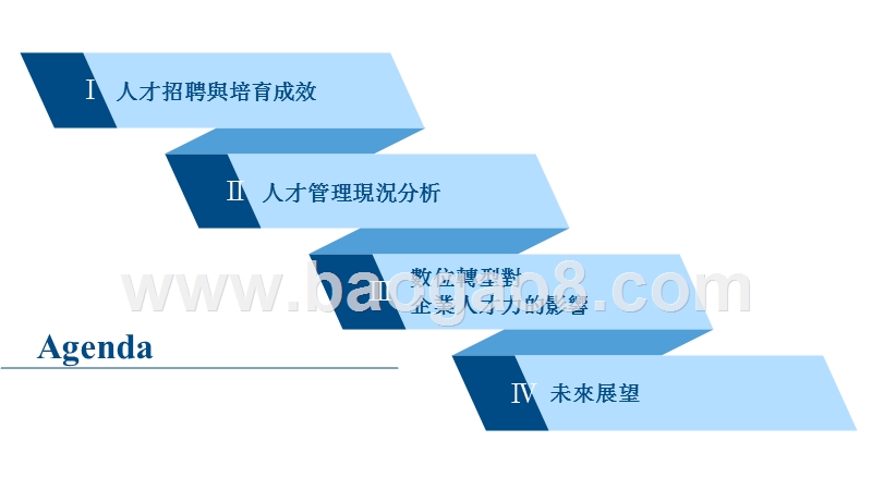 2018-2019台湾企业人才力调查报告.pptx_第2页