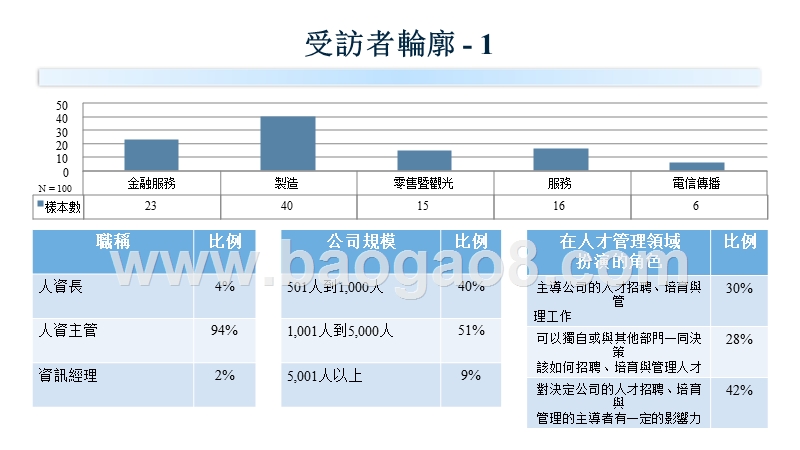 2018-2019台湾企业人才力调查报告.pptx_第4页