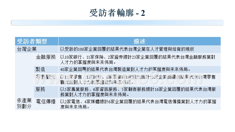 2018-2019台湾企业人才力调查报告.pptx_第5页