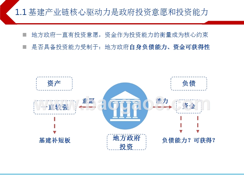 2019年建筑装饰行业投资策略报告.pptx_第4页