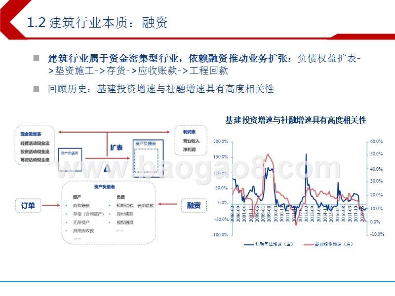 2019年建筑装饰行业投资策略报告.pptx_第5页