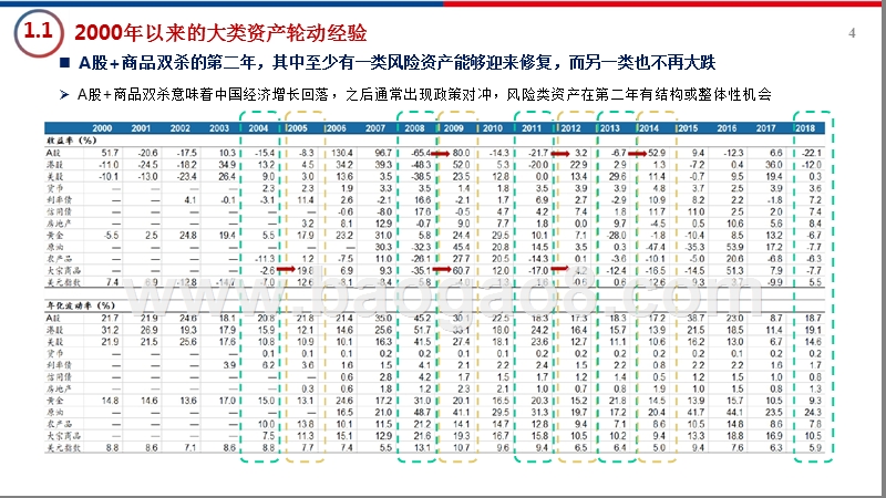 2019年A股策略展望分析报告.pptx_第4页