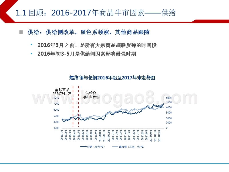 2019年大宗商品投资策略分析报告.pptx_第4页