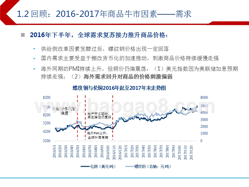 2019年大宗商品投资策略分析报告.pptx_第5页