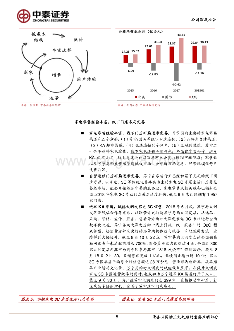 苏宁易购：家电零售形成宽阔护城河，全渠道多业态实现规模发展.pdf_第5页