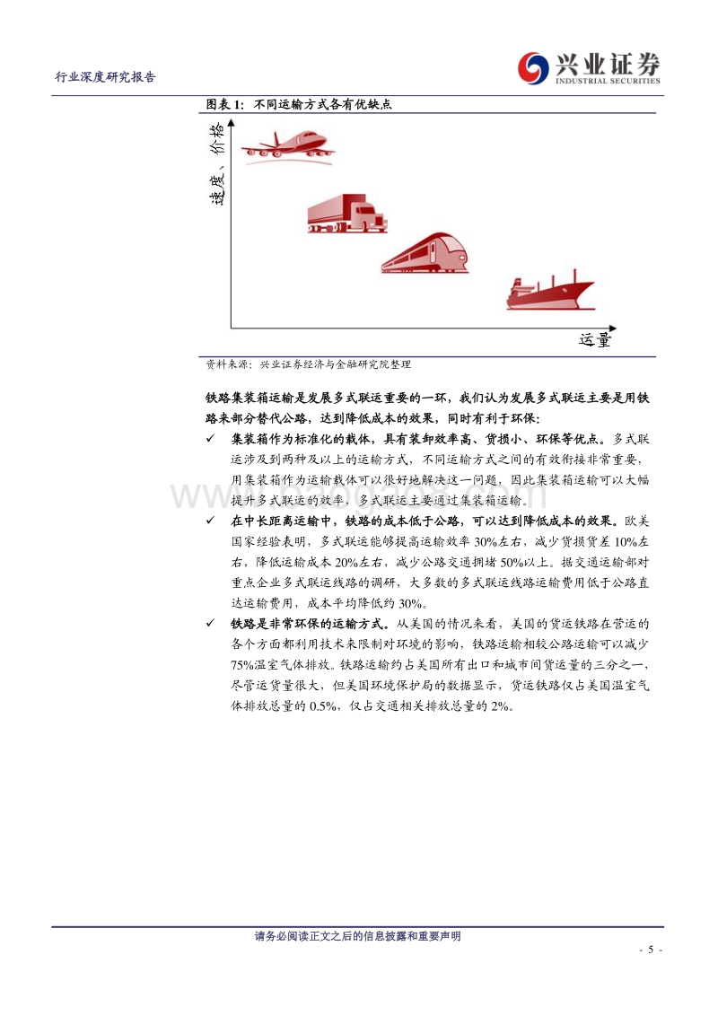 下一个蓝海市场，从美国经验看中国多式联运前景.pdf_第5页