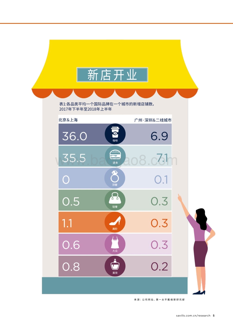 2018中国零售20城.pdf_第5页