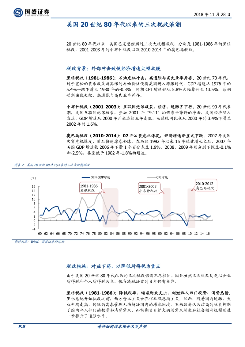 以史为鉴，本轮减税对经济增长的影响如何？.pdf_第5页