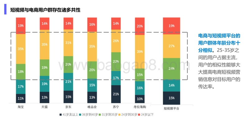 电商3-5月份短视频营销分析报告.pdf_第2页