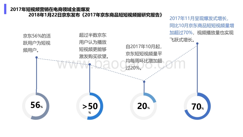 电商3-5月份短视频营销分析报告.pdf_第4页
