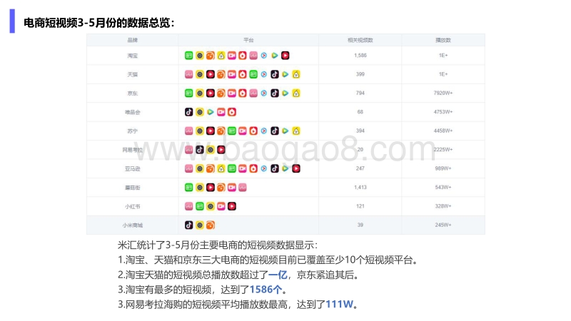 电商3-5月份短视频营销分析报告.pdf_第5页