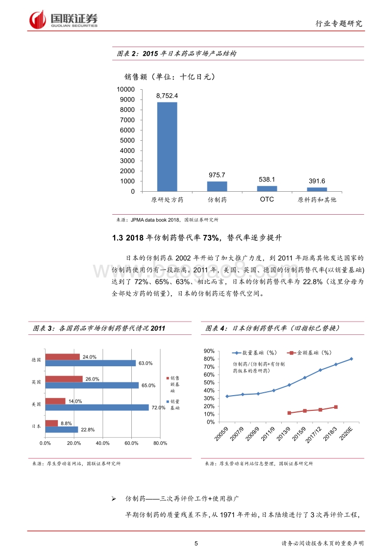 日本处方药市场借鉴：创新、出口、首仿.pdf_第5页