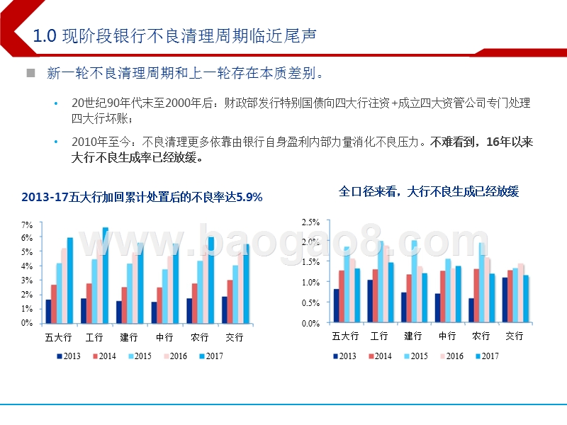 2019年银行业投资策略分析报告.pptx_第3页