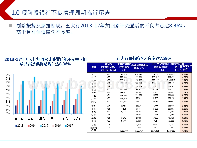 2019年银行业投资策略分析报告.pptx_第4页
