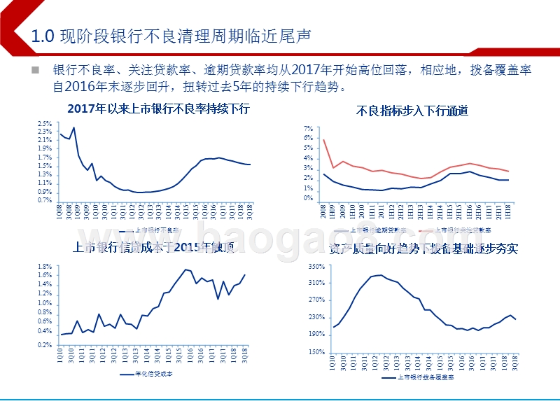 2019年银行业投资策略分析报告.pptx_第5页