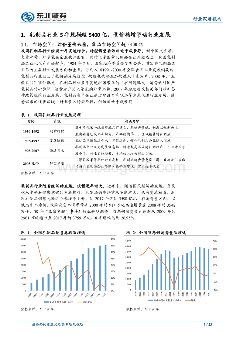 乳制品：需求新周期，量价稳增乳品行业迎来机遇.pdf_第3页