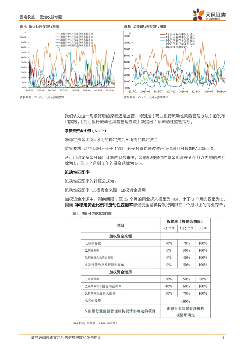 同业存单专题：同业存单今年以来有何新变化？.pdf_第4页