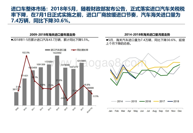 2018年5月中国进口汽车市场情况.pdf_第3页
