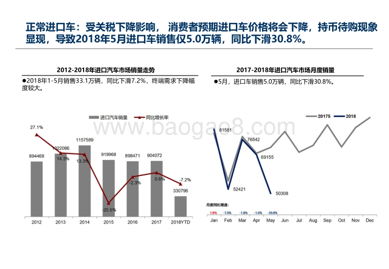 2018年5月中国进口汽车市场情况.pdf_第4页