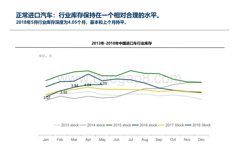 2018年5月中国进口汽车市场情况.pdf_第5页