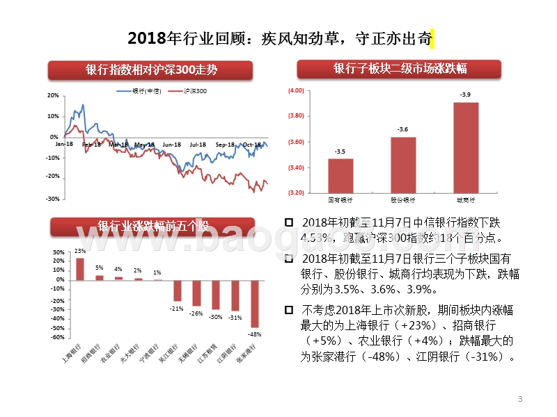 银行业2019年投资策略分析报告.pptx_第4页