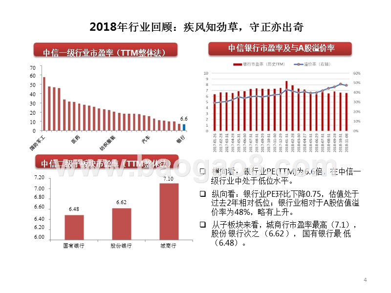 银行业2019年投资策略分析报告.pptx_第5页