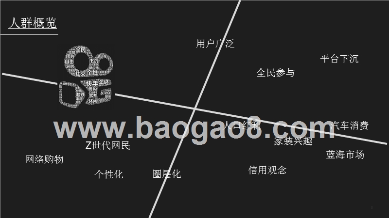 2018-2019快手用户人群研究报告.pptx_第3页