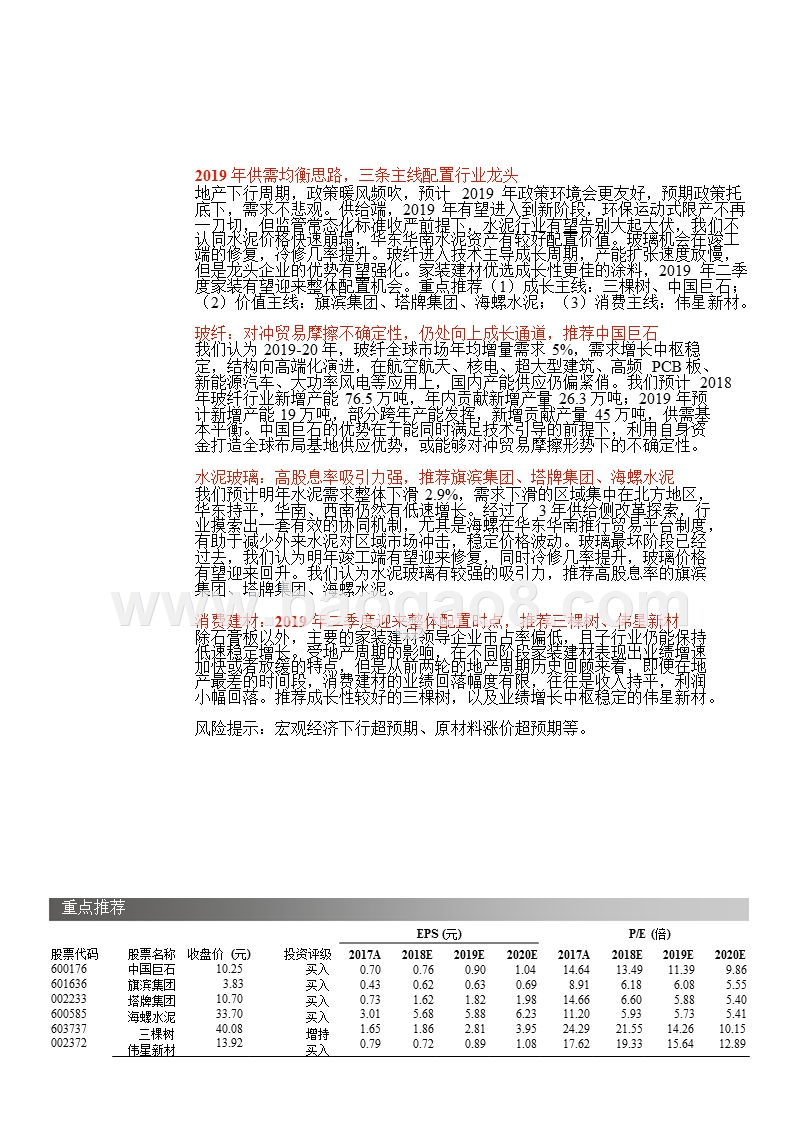 2019年建材行业供给需求分析报告.pptx_第5页