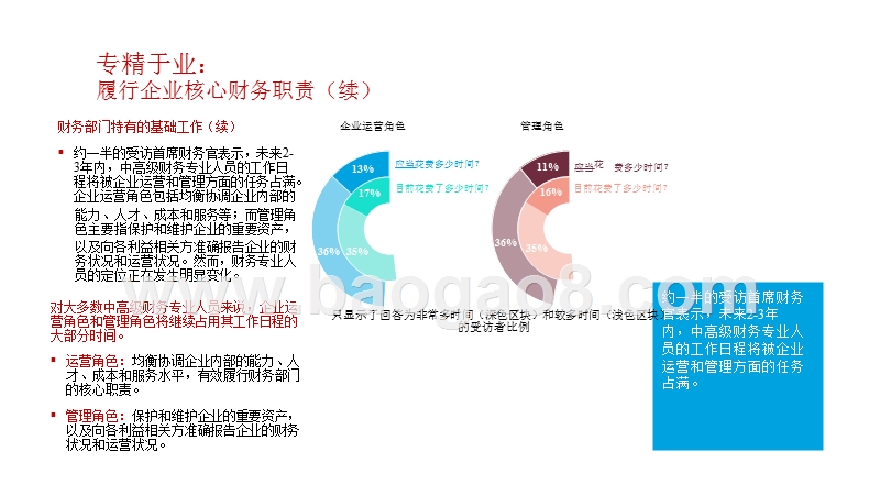 首席财务官领导力调查结果分析报告.pptx_第5页