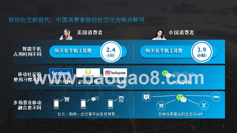 2018-2019中国消费者移动社交互动模式分析报告.pptx_第3页