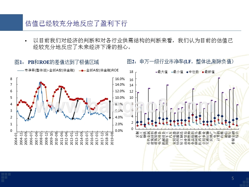 2019年A股估值投资策略展望报告.pptx_第5页