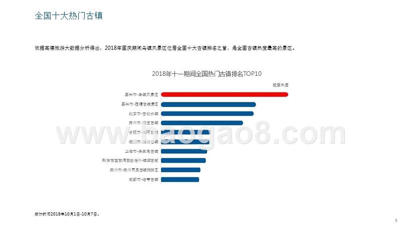 2018-2019乌镇景区大数据研究报告.pptx_第4页