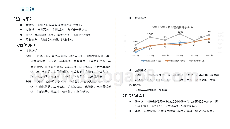 2018-2019乌镇景区大数据研究报告.pptx_第5页