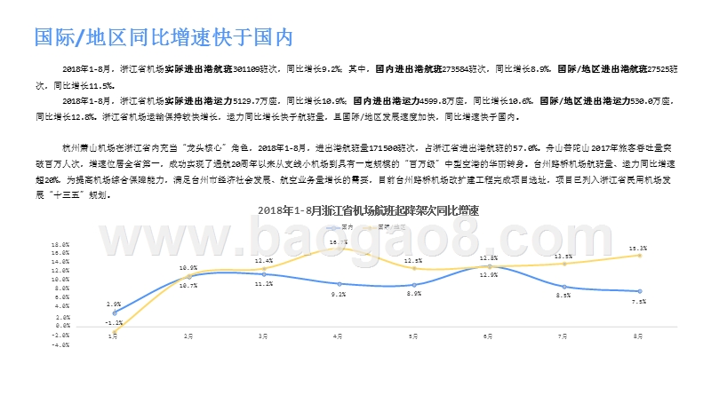 2018浙江省机场发展研究报告.pptx_第5页