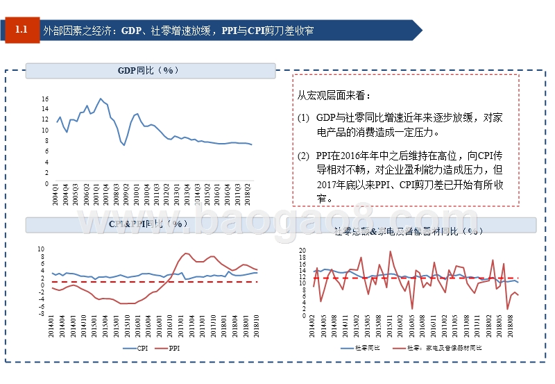 家电行业2019年投资分析报告.pptx_第4页