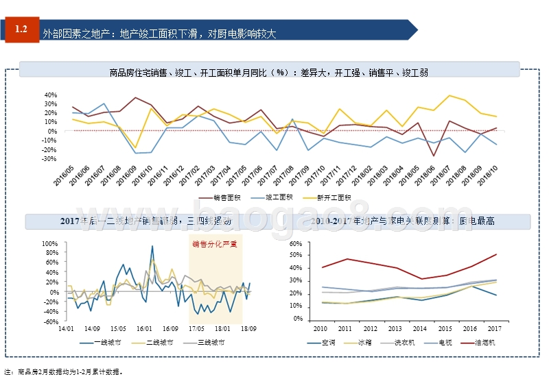 家电行业2019年投资分析报告.pptx_第5页