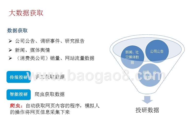 2018-2019爬虫与大数据在投研场景应用分析报告.pptx_第3页