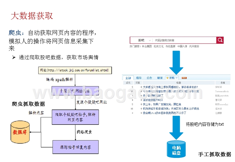2018-2019爬虫与大数据在投研场景应用分析报告.pptx_第4页