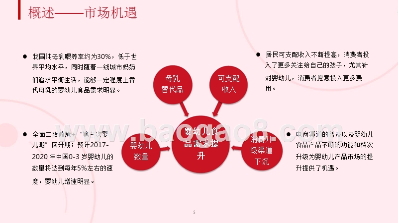 2018-2019中国食品消费及创新趋势研究报告（婴幼儿部分）.pptx_第5页