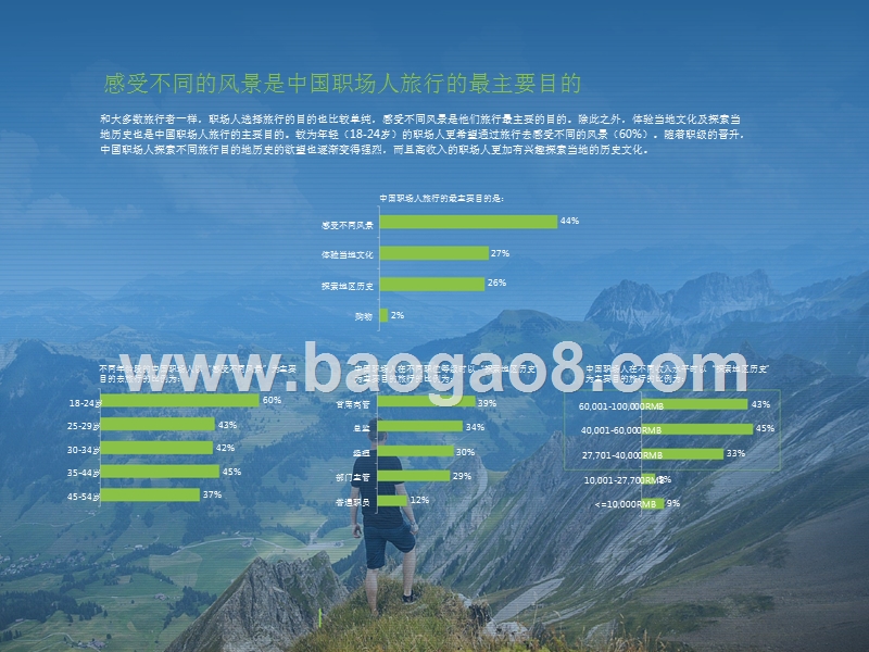 2018-2019中国职场人出行消费研究报告.pptx_第5页