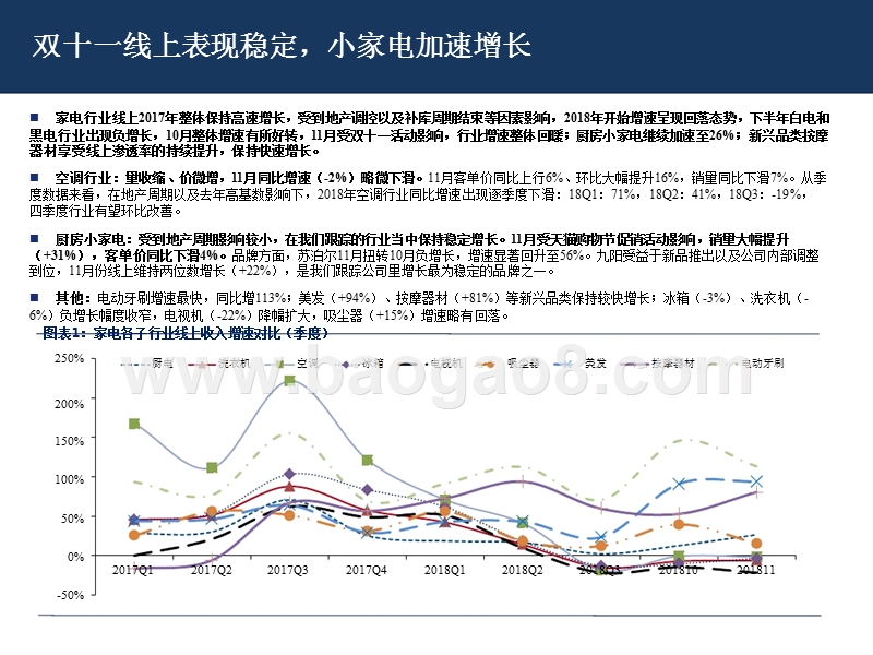 2018-2019家电行业电商渠道分析报告.pptx_第4页