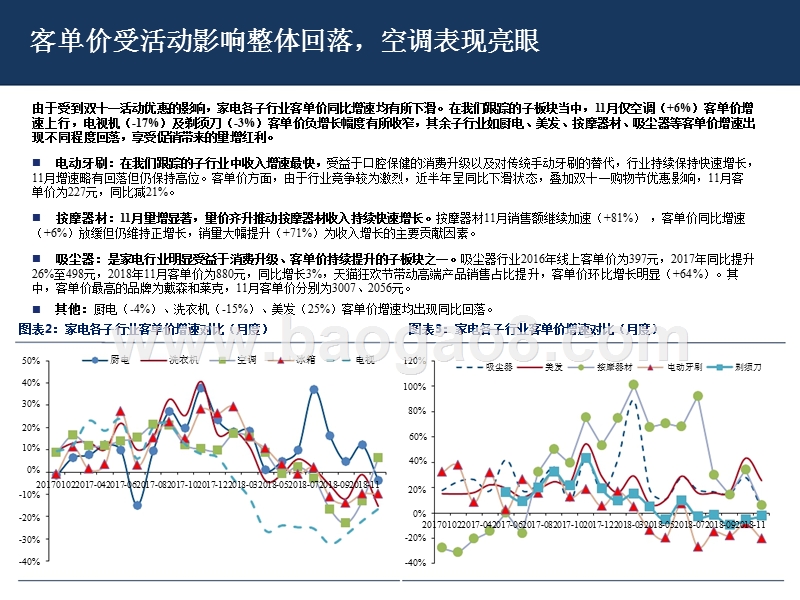 2018-2019家电行业电商渠道分析报告.pptx_第5页