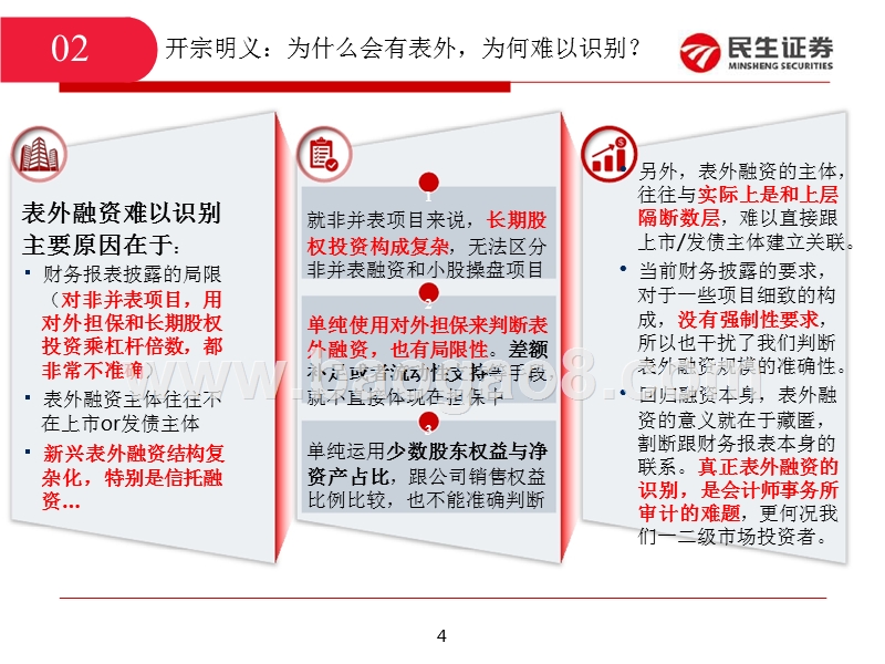 2018-2019地产公司融资深度解读报告.pptx_第4页