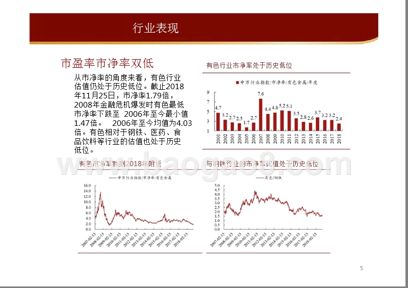 有色金属行业2019年度投资策略报告.pptx_第5页